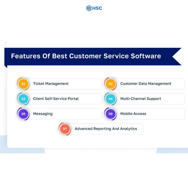Cloud-hosted customer service software with integrated chatbot and live chat support services at Best Price
