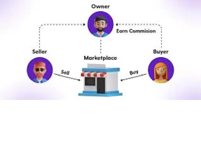 Marketplace Platform Software for Seller Buyer Owner Commission System Business Finance Stock