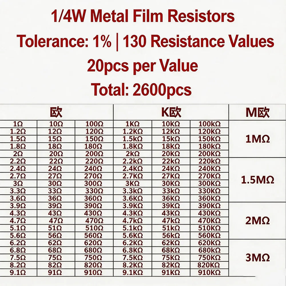 2600pcs Metal Film Resistors Assorted Pack 130 Values 1/4W 0.25W 1% Fixed Resistor Kit Set for Electronics DIY Projects