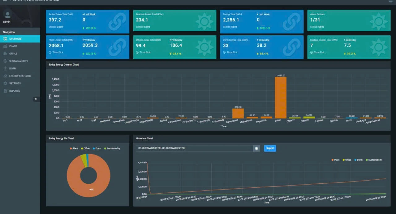 Professional Infrastructure Protection Real-Time Environmental Monitoring | Data Center Monitoring Software – OEM Available