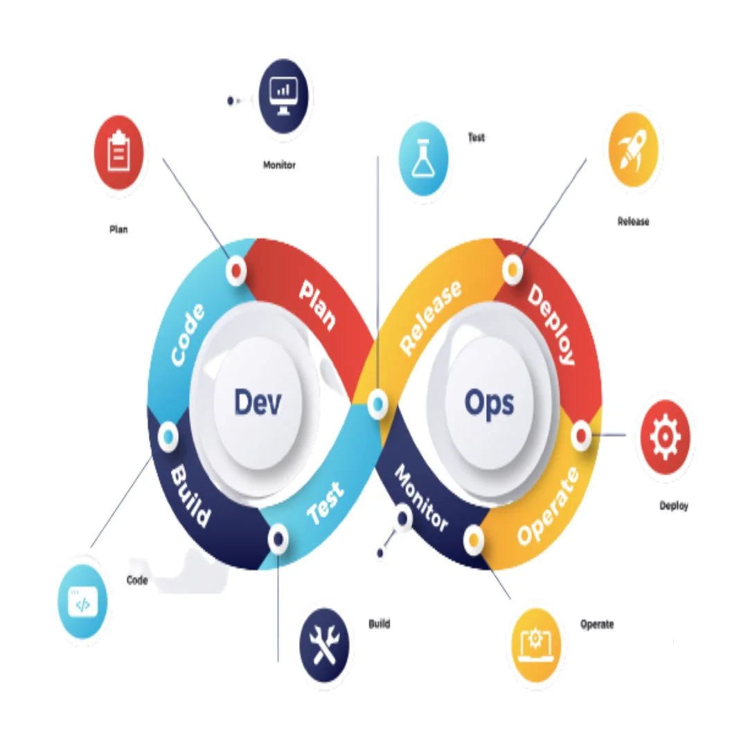 High Availability Network Monitoring Appliance Full-Stack DevOps Observability with SLA Reporting Software