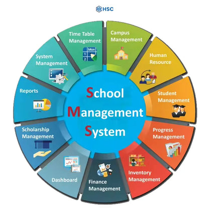 Professional Educational Management Software Provider in India Online School Management System and School ERP Software