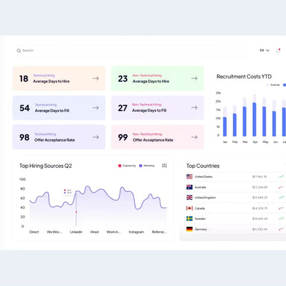 Best Customized Dashboard Development Software Made in India for Comprehensive Data Visualization