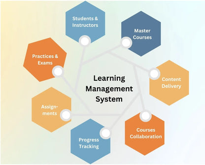 The World Best LMS Software System Provider in India ,Engage, Track, and Succeed: Experience the Best LMS Software.