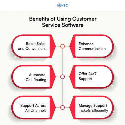 Cloud-hosted customer service software with integrated chatbot and live chat support services at Best Price