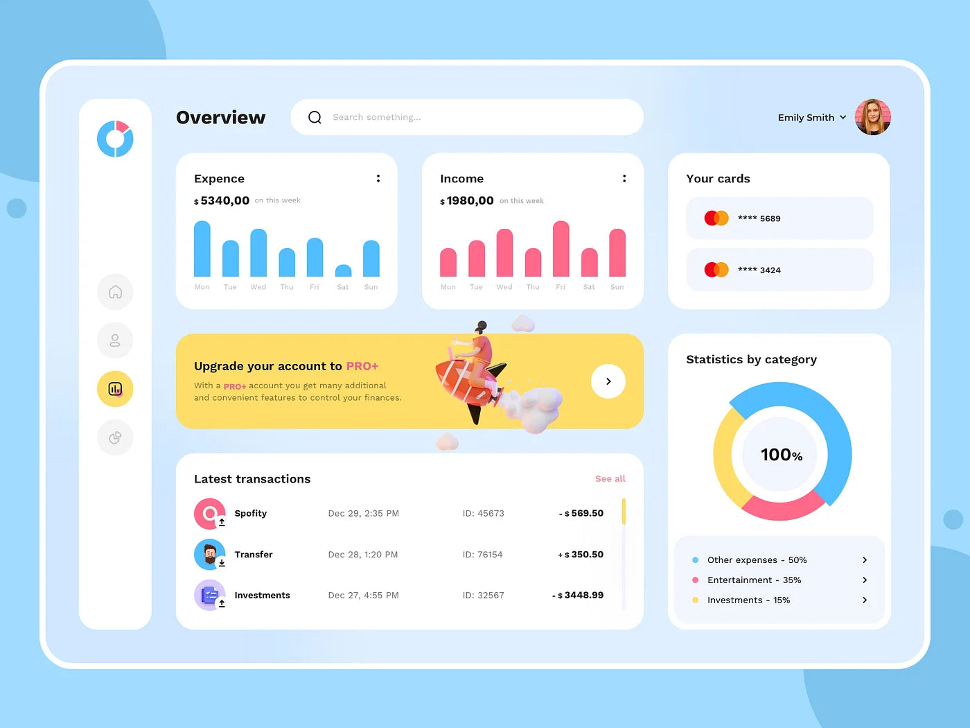 Best Customized Dashboard Development Software Made in India for Comprehensive Data Visualization