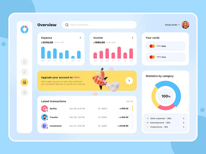 Best Customized Dashboard Development Software Made in India for Comprehensive Data Visualization