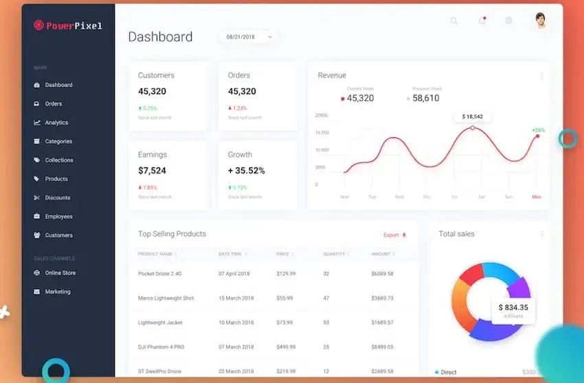 Best Customized Dashboard Development Software Made in India for Comprehensive Data Visualization