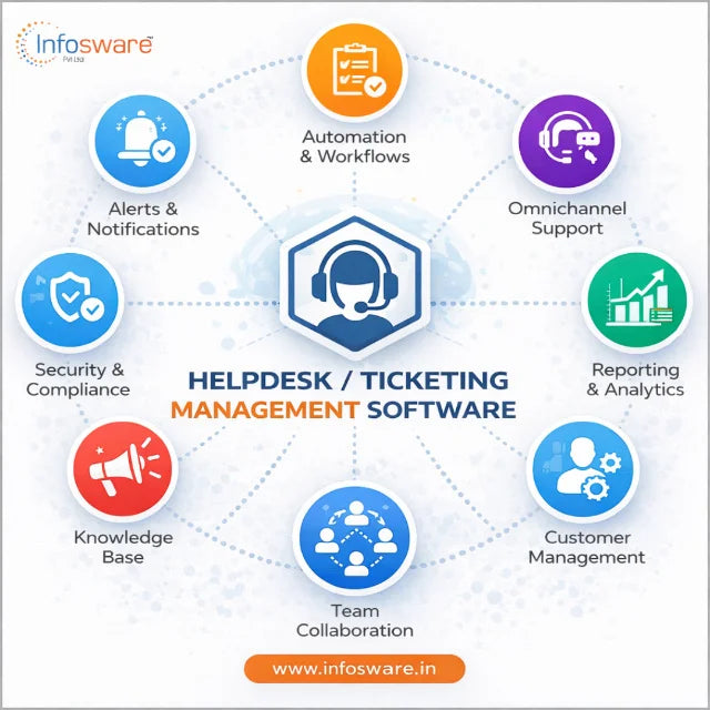 HelpDesk Nexus – Customer Support & Ticketing Management Software