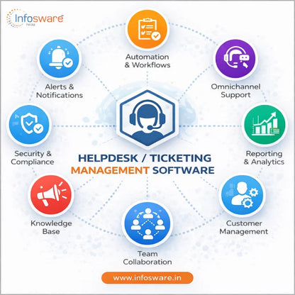 HelpDesk Nexus – Customer Support & Ticketing Management Software