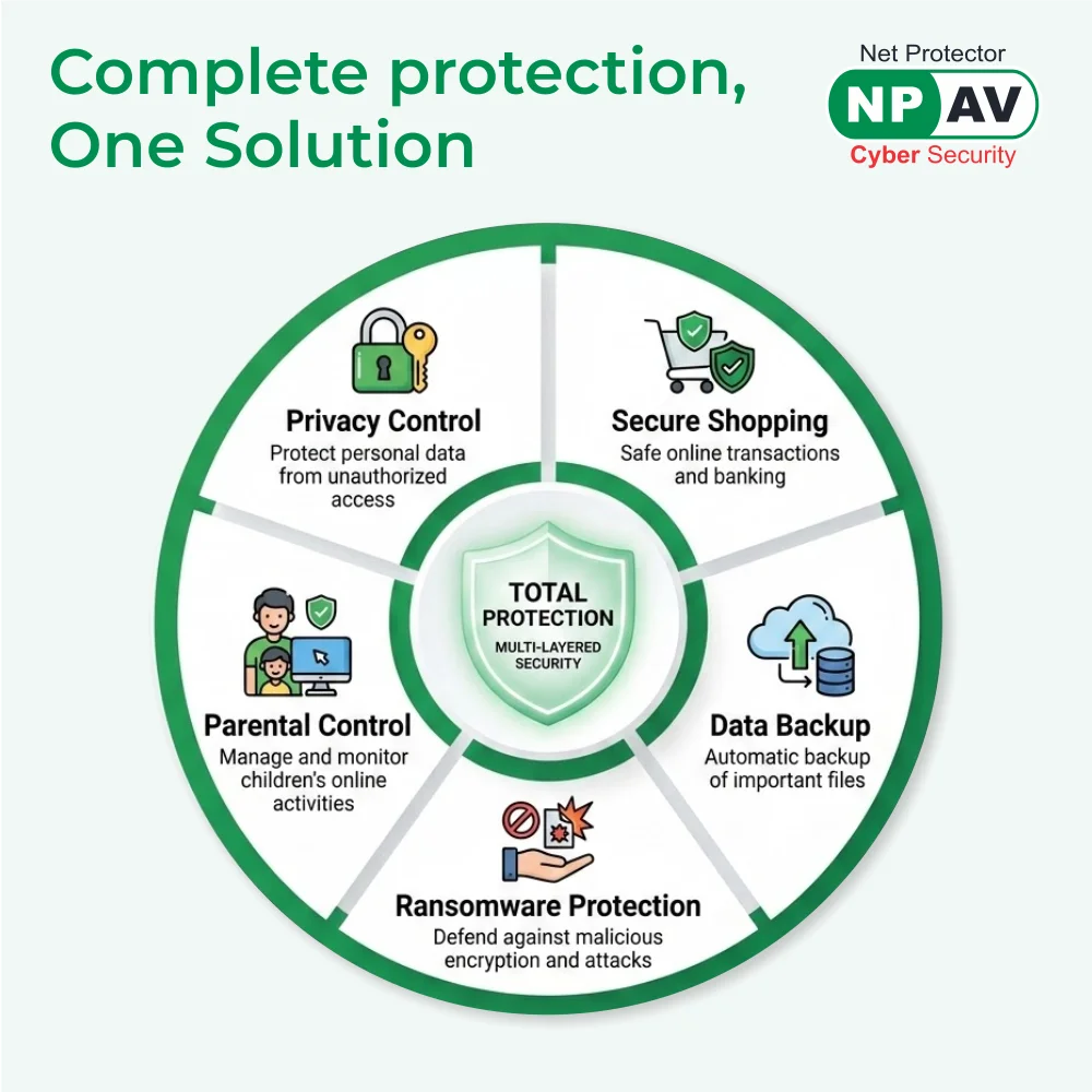 Digital Security Software Net Protector Antivirus Total Security 1 User 3 Year Subscription (Email Delivery in 1 Hour - No CD)
