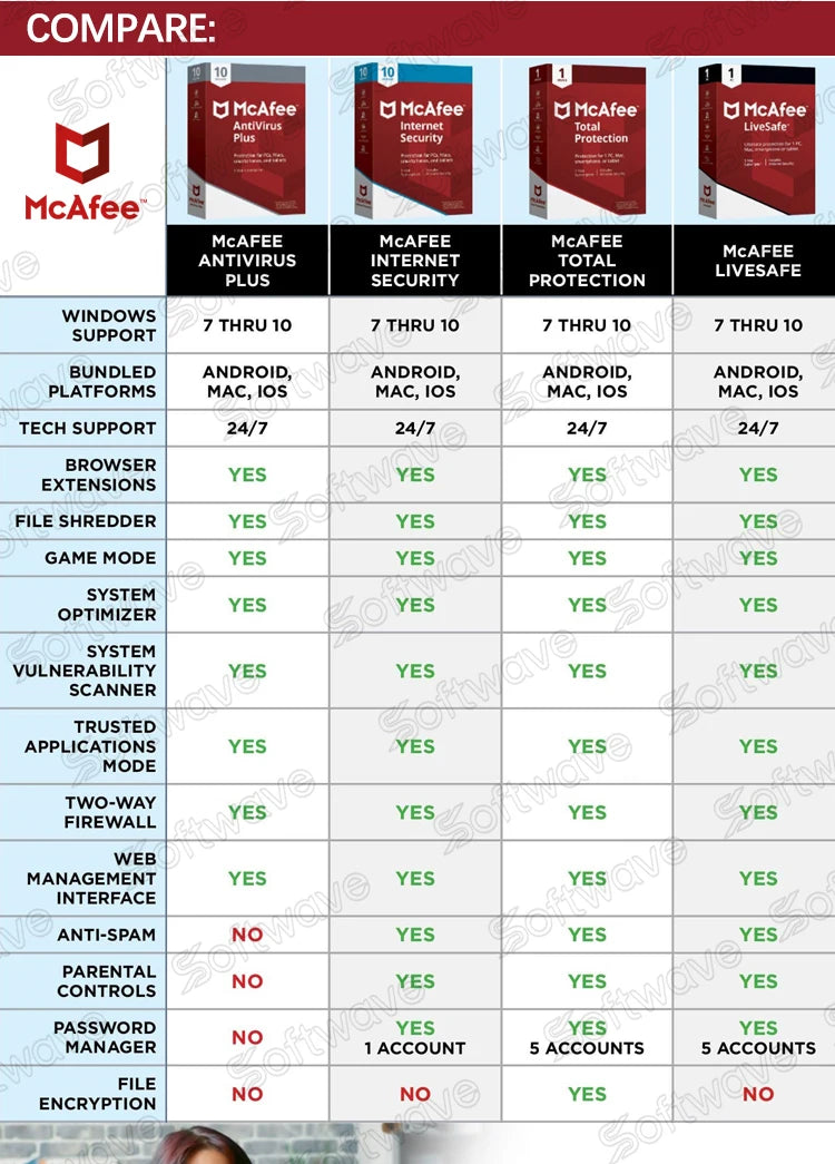 24/7 Delivery McAfee trusted worldwide DVD disc with full guarantee and fast easy guide in comprehensive Protection
