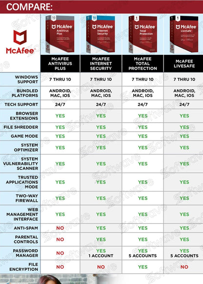 24/7 Delivery McAfee trusted worldwide DVD disc with full guarantee and fast easy guide in comprehensive Protection