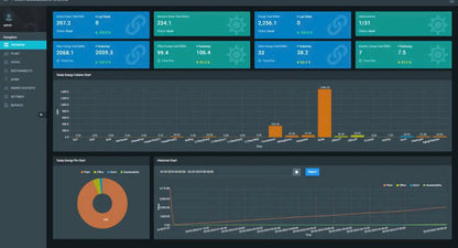 Professional Infrastructure Protection Real-Time Environmental Monitoring |  Data Center Monitoring Software – OEM Available