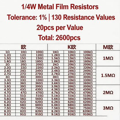 2600pcs Metal Film Resistors Assorted Pack 130 Values 1/4W 0.25W 1% Fixed Resistor Kit Set for Electronics DIY Projects