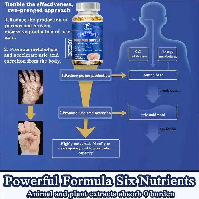 High Potency Uric Acid Balance Supplement, with Anserine, Turmeric & Celery, Supports Detox, Joint Function & Fatigue Relief