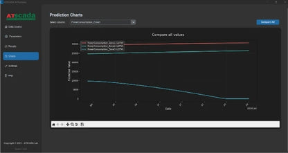 AI-Prediction Series AI Time Series Forecasting Software