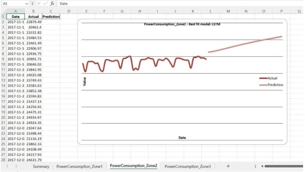 AI-Prediction Series AI Time Series Forecasting Software