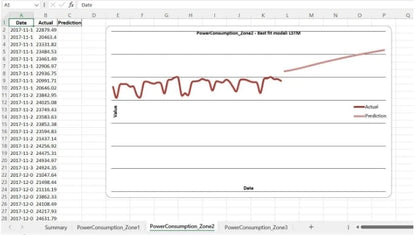 AI-Prediction Series AI Time Series Forecasting Software