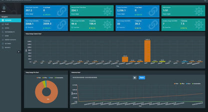 Professional Infrastructure Protection Real-Time Environmental Monitoring |  Data Center Monitoring Software – OEM Available