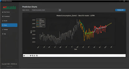 AI-Prediction Series AI Time Series Forecasting Software