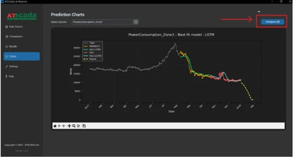 AI-Prediction Series AI Time Series Forecasting Software