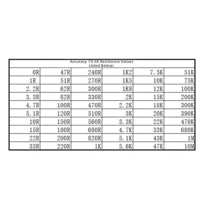 1206 For SMD Resistor Assorted Kit 1500pcs, 60 Values From 0R To 10M Ohm With 1% Accuracy Surface-Mount Film Resistors Set