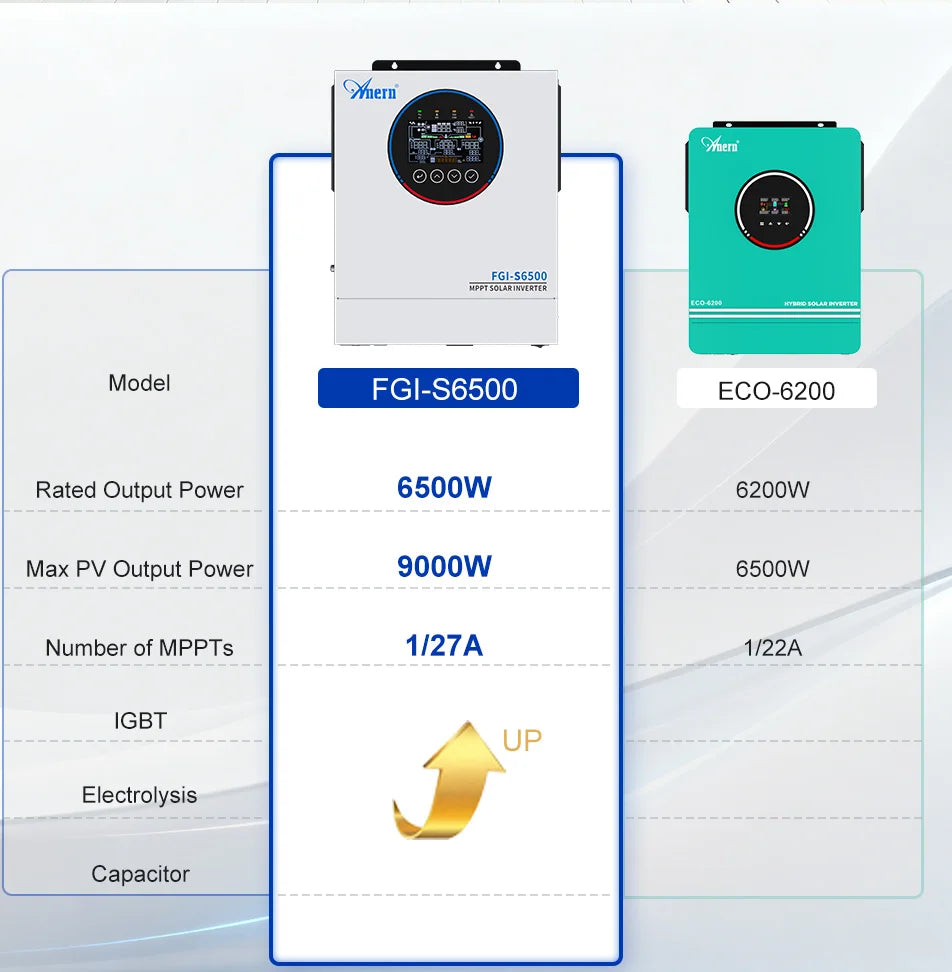 Solar Off Grid Inverter Hybrid 3600W 4200W 6200W Hybrid Solar Inverter Controller 24V 48V 220V 120A MPPT Hybrid Inverter