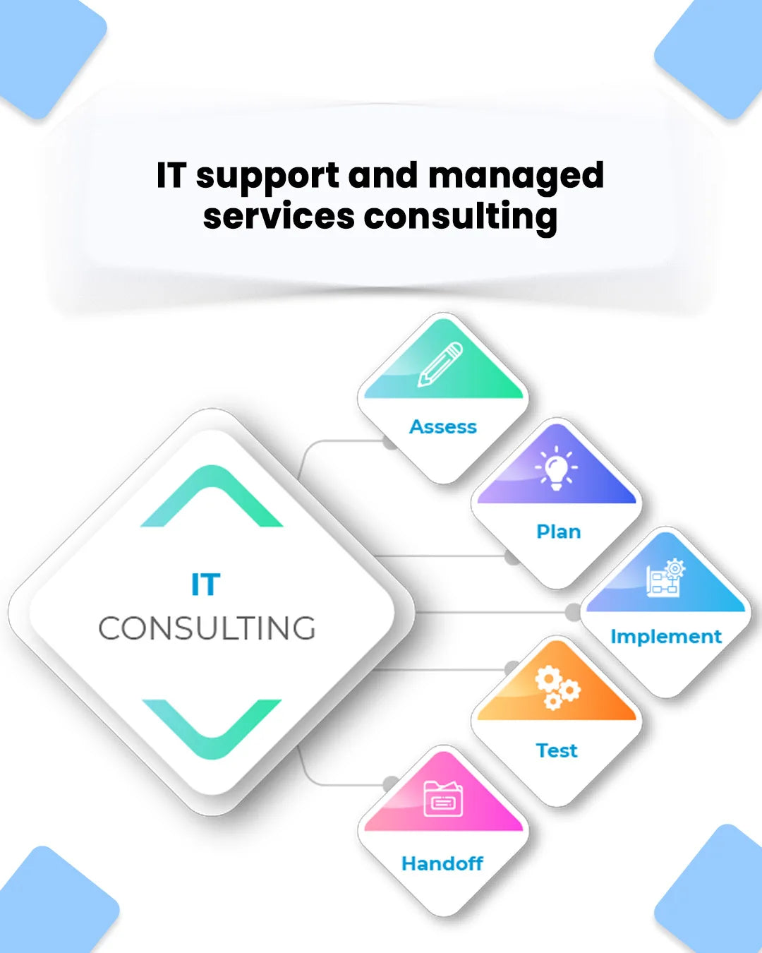 Corporate IT Strategy Consulting Services Digital Operating Model Agile Transformation & ERP Planning Software