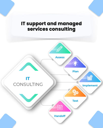 Corporate IT Strategy Consulting Services Digital Operating Model Agile Transformation & ERP Planning Software
