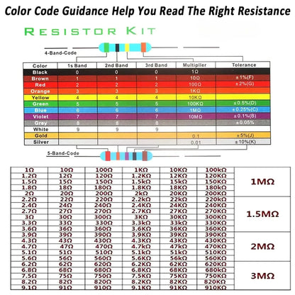 300/600pcs 1% Resistor Set Resistance 1/4W Metal Film Resistors Kit 10Ohm ~1M Ohm 30Values Electronic Components Kit