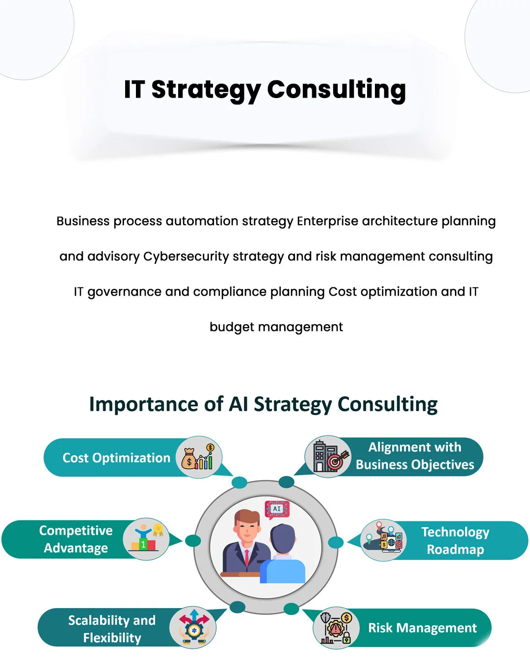 Corporate IT Strategy Consulting Services Digital Operating Model Agile Transformation & ERP Planning Software
