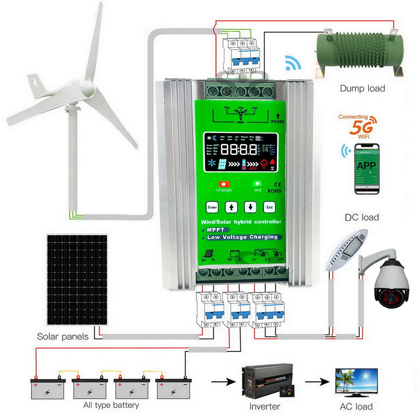 MARS ENERGY 4000W 12V 24V 48V MPPT Upgraded Hybrid Solar Controller Wind Turbine With Built WiFi  Lifepo4 Full Battery Display