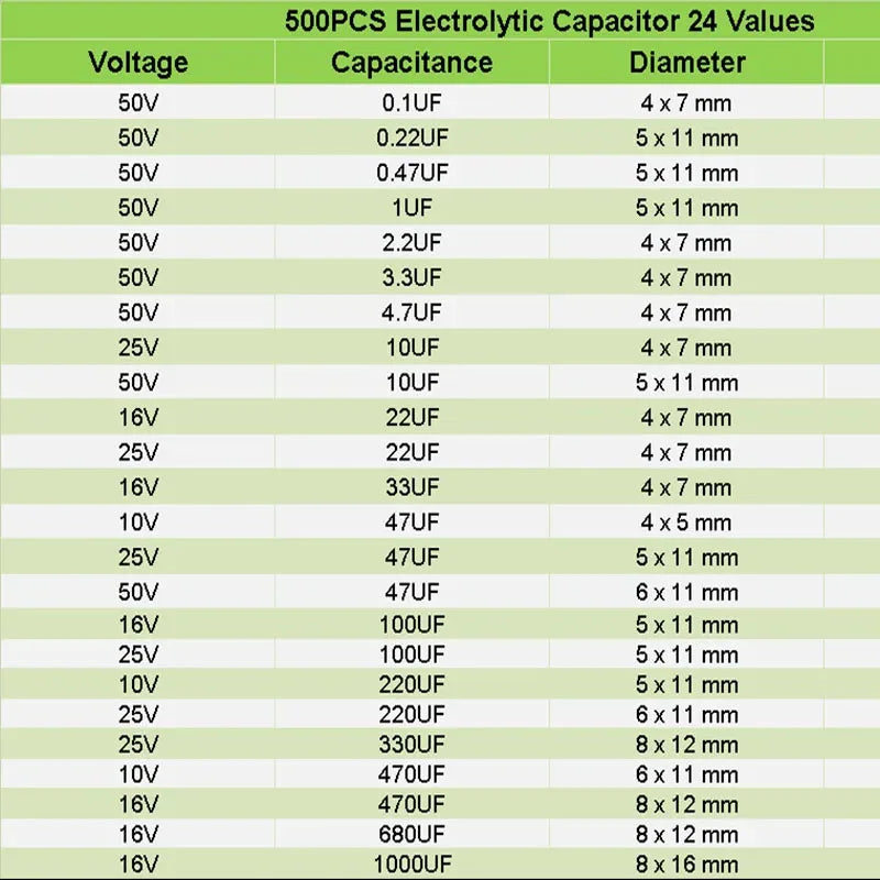 500PCS 10V 16V 25V 50V Electronic Kit 0.1uF-1000uf 24Values elektronik Electrolytic Capacitor Mixed DIP Electrolyte Capacitors