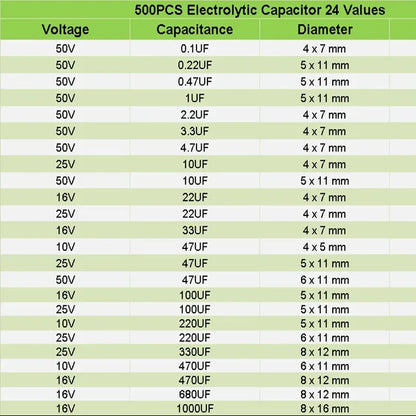 500PCS 10V 16V 25V 50V Electronic Kit 0.1uF-1000uf 24Values elektronik Electrolytic Capacitor Mixed DIP Electrolyte Capacitors