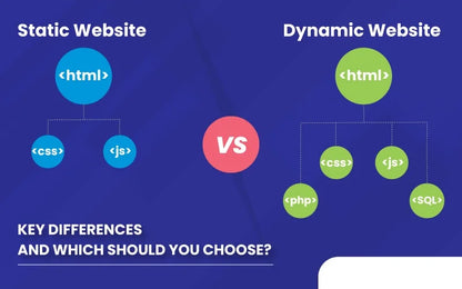 High Quality Bug Free Fast Load Static Website HTML CSS JS Fully Responsive SEO Friendly Easy Edit Static Website Software