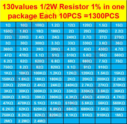 1300PCS 1% Metal Film Resistors 130 Values x 10Pcs 1/2W 0.5W Assorted Pack Kit Set Lot Resistors Assortment Kits Box